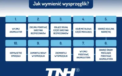 Twoje sprzęgło: Jak działa, co je niszczy i ile kosztuje wymiana?