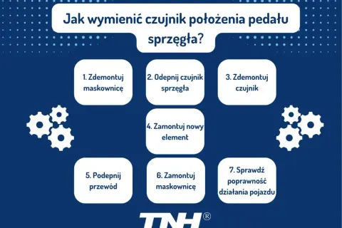 Zapowietrzone sprzęgło: objawy, przyczyny, koszty. Diagnozuj i napraw!