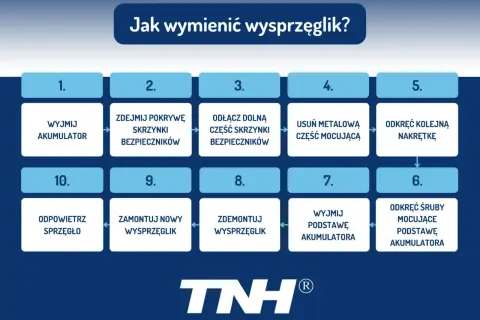 Twoje sprzęgło: Jak działa, co je niszczy i ile kosztuje wymiana?