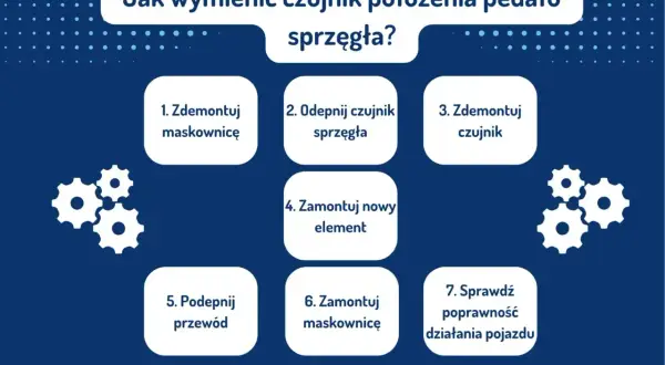Zapowietrzone sprzęgło: objawy, przyczyny, koszty. Diagnozuj i napraw!