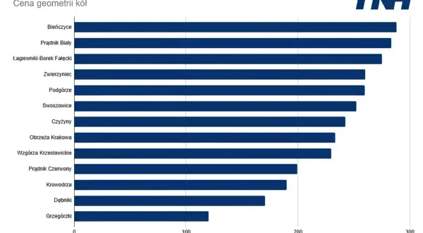 Zbieżność kół: Ile kosztuje? Cennik, objawy i jak nie przepłacić