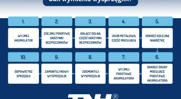 Twoje sprzęgło: Jak działa, co je niszczy i ile kosztuje wymiana?