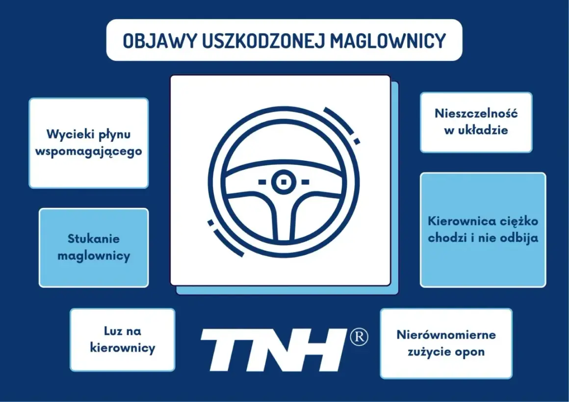 Grafika przedstawia ikonę kierownicy i objawy uszkodzonej maglownicy: wycieki płynu, stukanie, luz, nieszczelność, ciężko chodzącą kierownicę i nierównomierne zużycie opon.