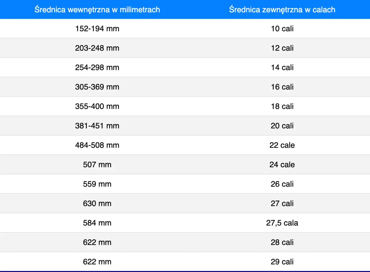 oznaczenia rozmiar&oacute;w opon rowerowych ETRTO cale francuskie